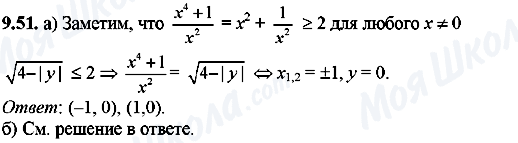 ГДЗ Алгебра 8 клас сторінка 9.51