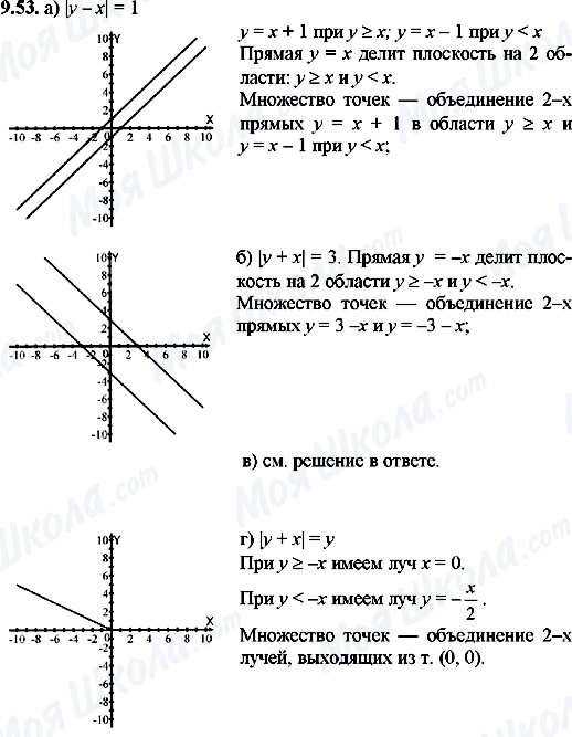 ГДЗ Алгебра 8 клас сторінка 9.53