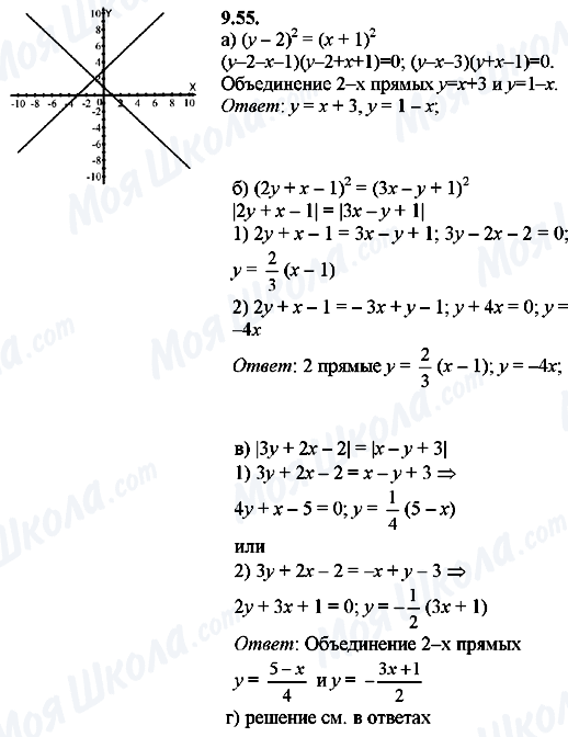 ГДЗ Алгебра 8 класс страница 9.55
