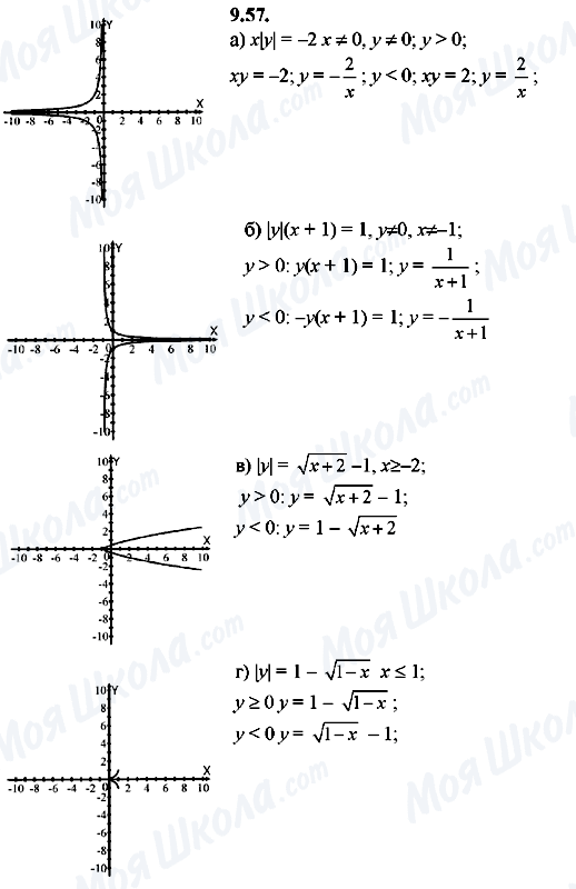 ГДЗ Алгебра 8 клас сторінка 9.57