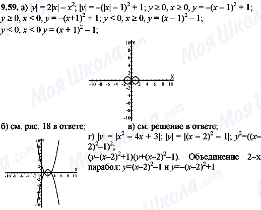 ГДЗ Алгебра 8 клас сторінка 9.59