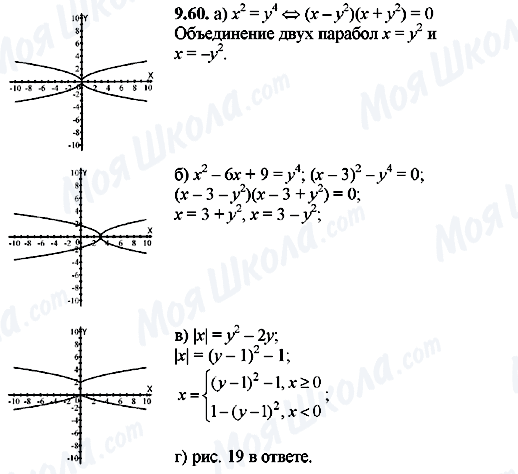 ГДЗ Алгебра 8 класс страница 9.60