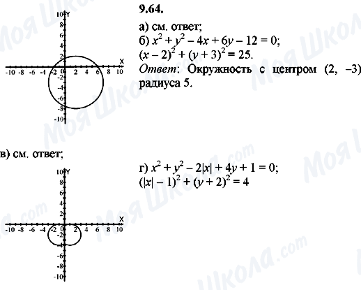 ГДЗ Алгебра 8 класс страница 9.64