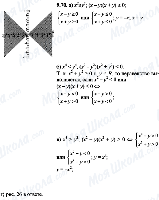 ГДЗ Алгебра 8 клас сторінка 9.70
