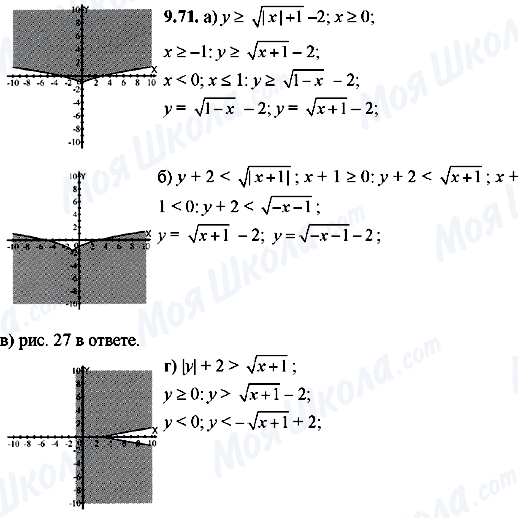 ГДЗ Алгебра 8 класс страница 9.71