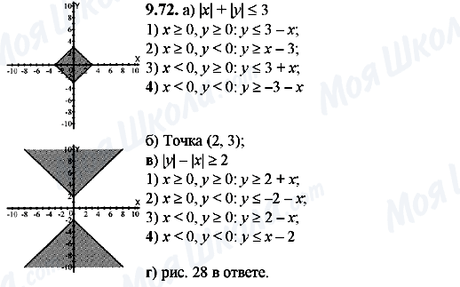 ГДЗ Алгебра 8 класс страница 9.72
