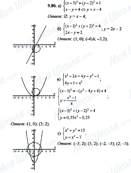 ГДЗ Алгебра 8 класс страница 9.80