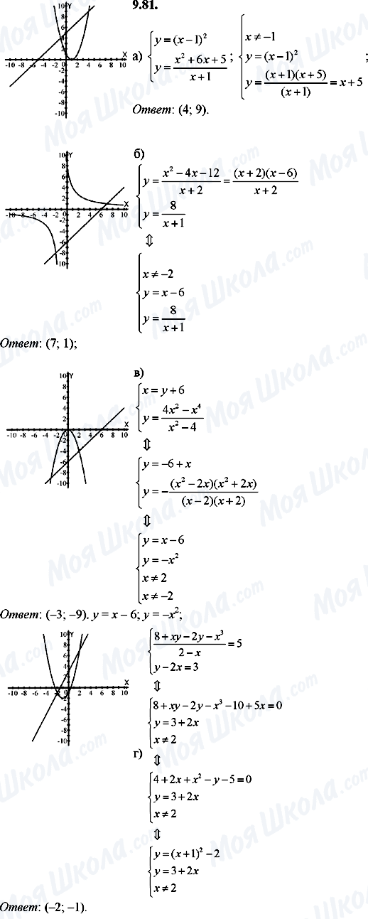 ГДЗ Алгебра 8 класс страница 9.81