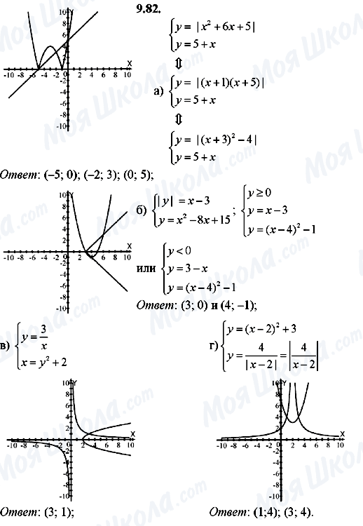 ГДЗ Алгебра 8 класс страница 9.82
