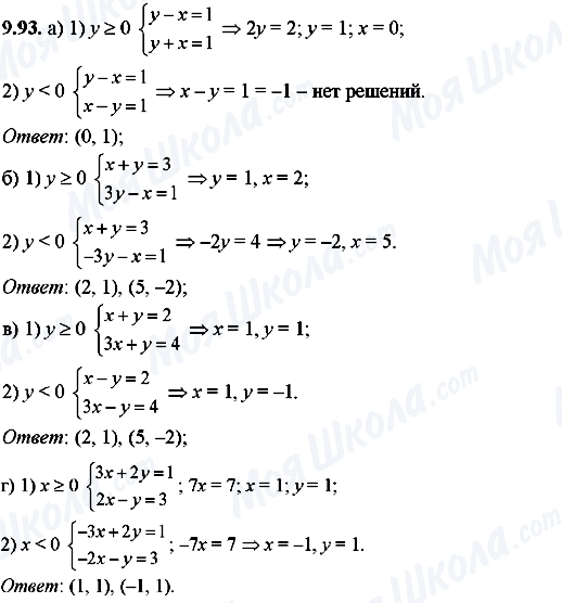 ГДЗ Алгебра 8 класс страница 9.93