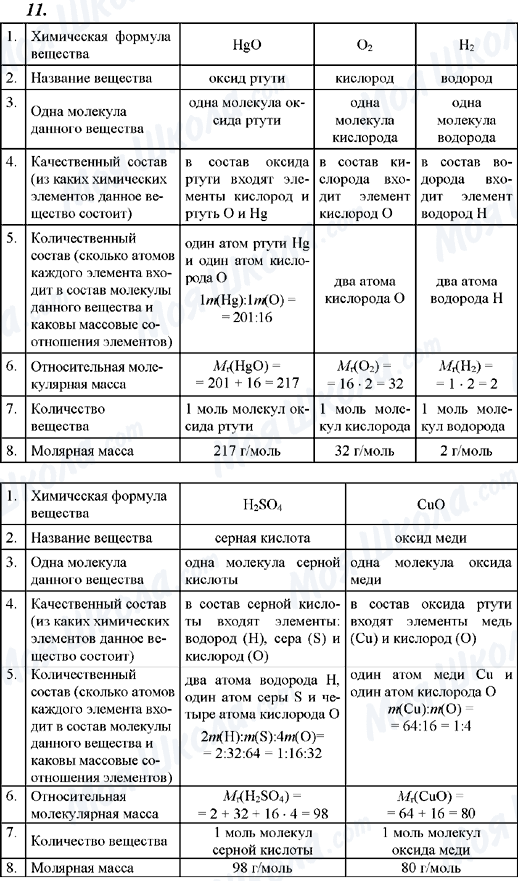 ГДЗ Химия 8 класс страница 11