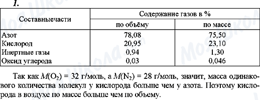 ГДЗ Химия 8 класс страница 1