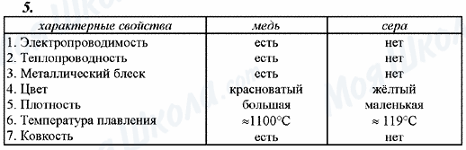 ГДЗ Хімія 8 клас сторінка 5