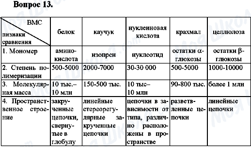 ГДЗ Хімія 10 клас сторінка Вопрос-13