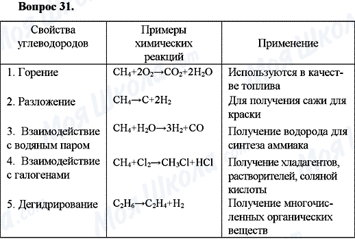 ГДЗ Хімія 10 клас сторінка Вопрос-31