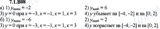 ГДЗ Алгебра 9 клас сторінка 7.1.B08