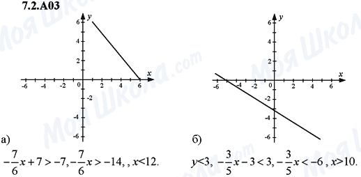 ГДЗ Алгебра 9 класс страница 7.2.A03