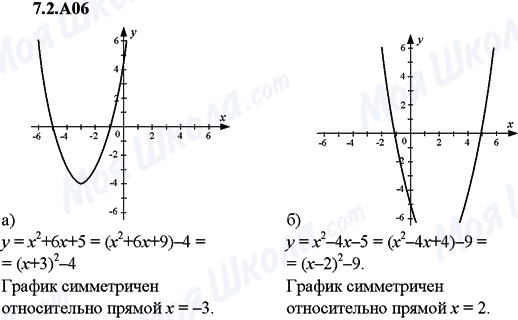 ГДЗ Алгебра 9 класс страница 7.2.A06