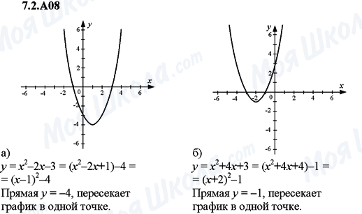 ГДЗ Алгебра 9 класс страница 7.2.A08