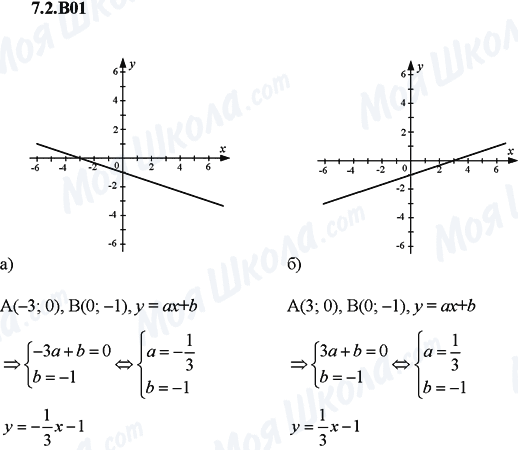 ГДЗ Алгебра 9 класс страница 7.2.B01