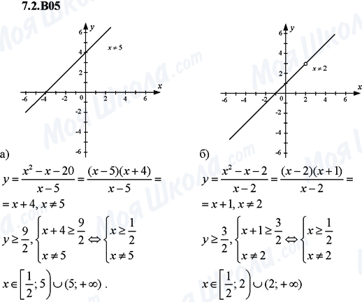 ГДЗ Алгебра 9 клас сторінка 7.2.B05