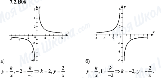 ГДЗ Алгебра 9 класс страница 7.2.B06