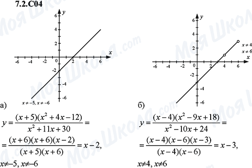 ГДЗ Алгебра 9 класс страница 7.2.C04