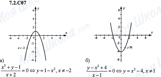 ГДЗ Алгебра 9 класс страница 7.2.C07