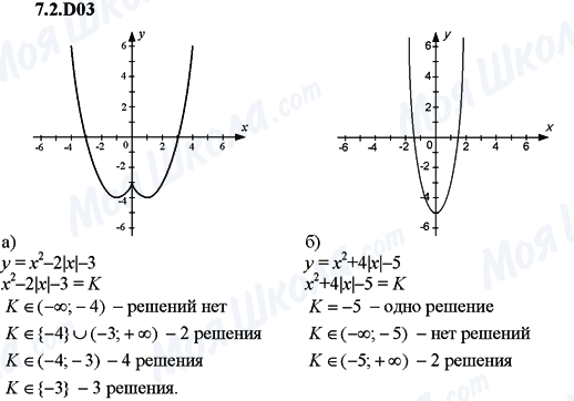 ГДЗ Алгебра 9 клас сторінка 7.2.D03