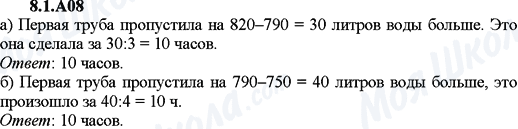 ГДЗ Алгебра 9 клас сторінка 8.1.A08