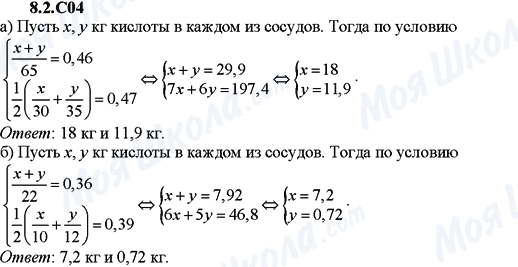 ГДЗ Алгебра 9 клас сторінка 8.2.C04