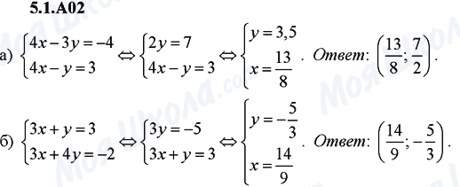 ГДЗ Алгебра 9 клас сторінка 5.1.A02