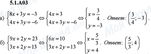 ГДЗ Алгебра 9 клас сторінка 5.1.A03