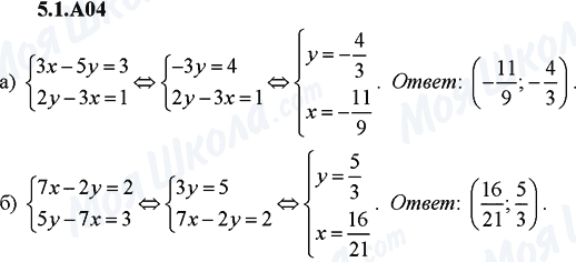 ГДЗ Алгебра 9 клас сторінка 5.1.A04