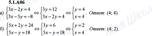 ГДЗ Алгебра 9 класс страница 5.1.A06