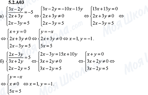ГДЗ Алгебра 9 клас сторінка 5.2.A03