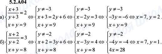 ГДЗ Алгебра 9 класс страница 5.2.A04