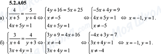 ГДЗ Алгебра 9 класс страница 5.2.A05