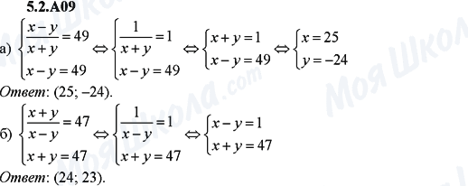 ГДЗ Алгебра 9 клас сторінка 5.2.A09