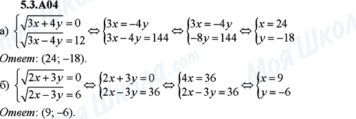 ГДЗ Алгебра 9 класс страница 5.3.A04