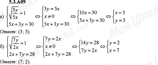 ГДЗ Алгебра 9 клас сторінка 5.3.A09