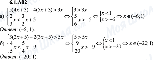 ГДЗ Алгебра 9 клас сторінка 6.1.A02