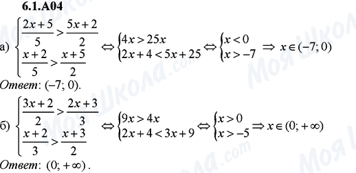 ГДЗ Алгебра 9 клас сторінка 6.1.A04