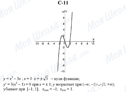 ГДЗ Алгебра 10 класс страница C-11