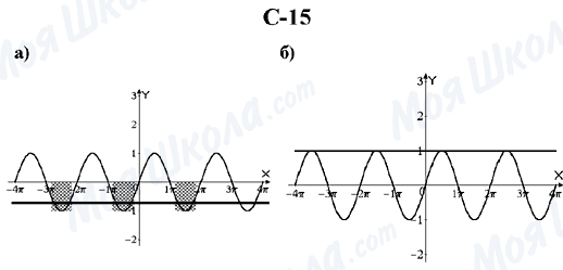 ГДЗ Алгебра 10 класс страница C-15