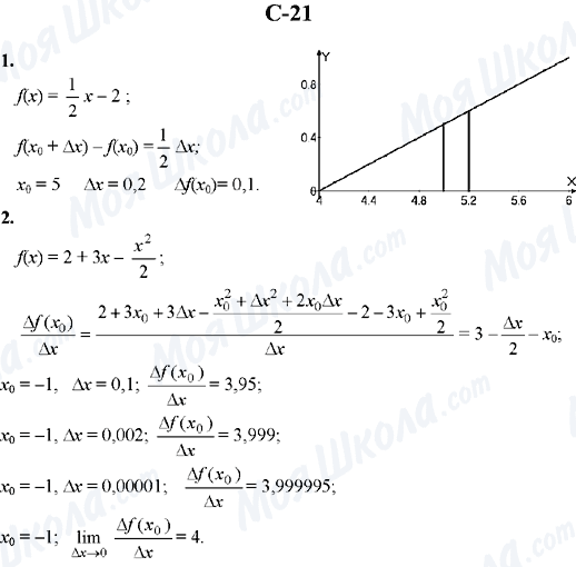 ГДЗ Алгебра 10 класс страница C-21