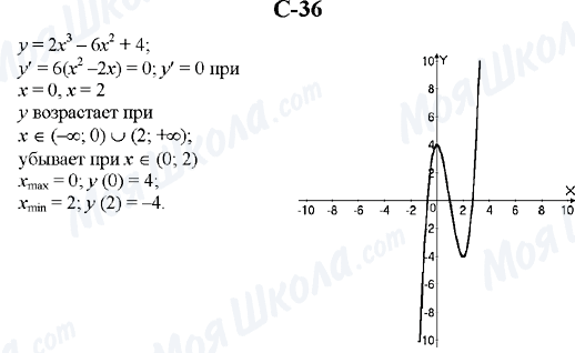 ГДЗ Алгебра 10 класс страница C-36