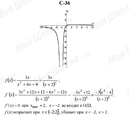 ГДЗ Алгебра 10 клас сторінка C-36