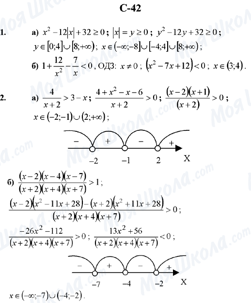 ГДЗ Алгебра 10 класс страница C-42