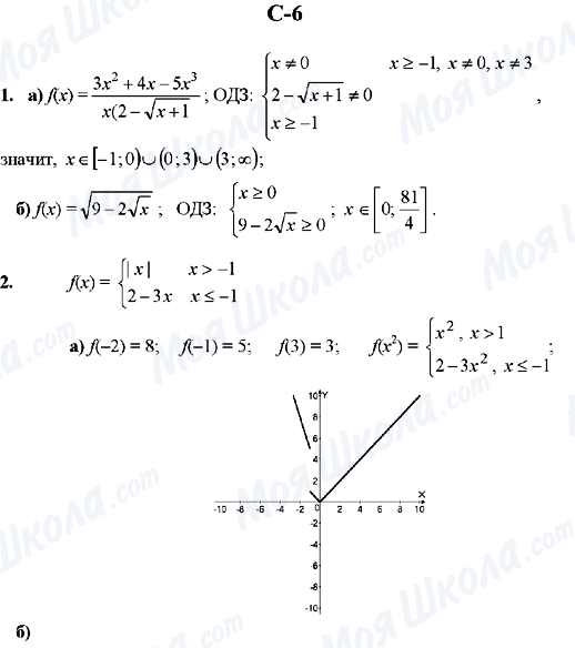 ГДЗ Алгебра 10 клас сторінка C-6